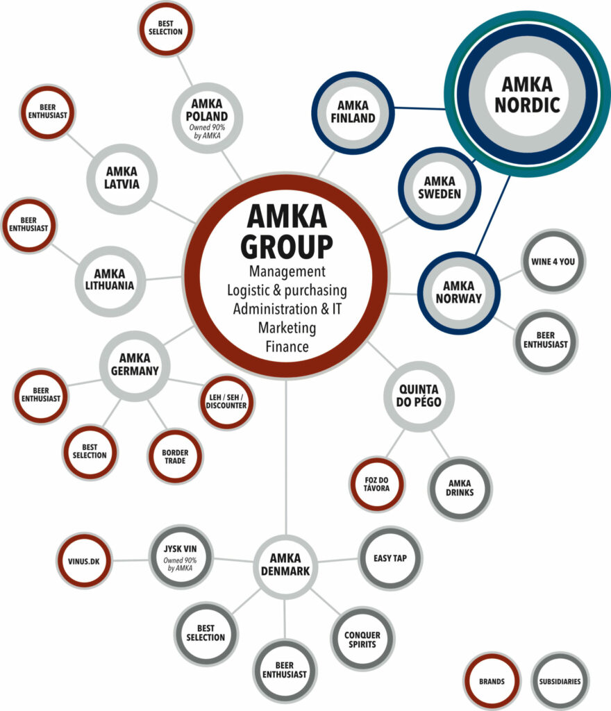 AMKA Group organization